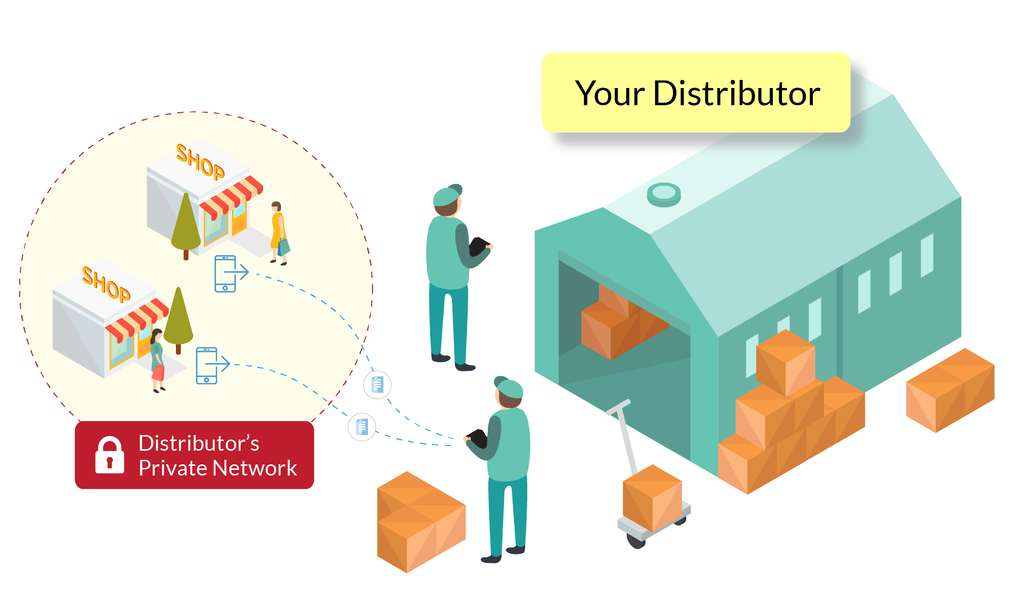 Way2Order B2B Ordering App : Flexible Product Catalog