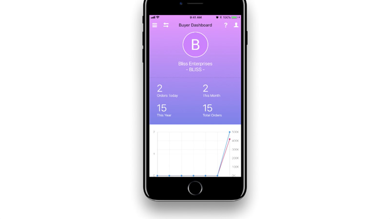 Placing Order to Supplier (from Mobile App)