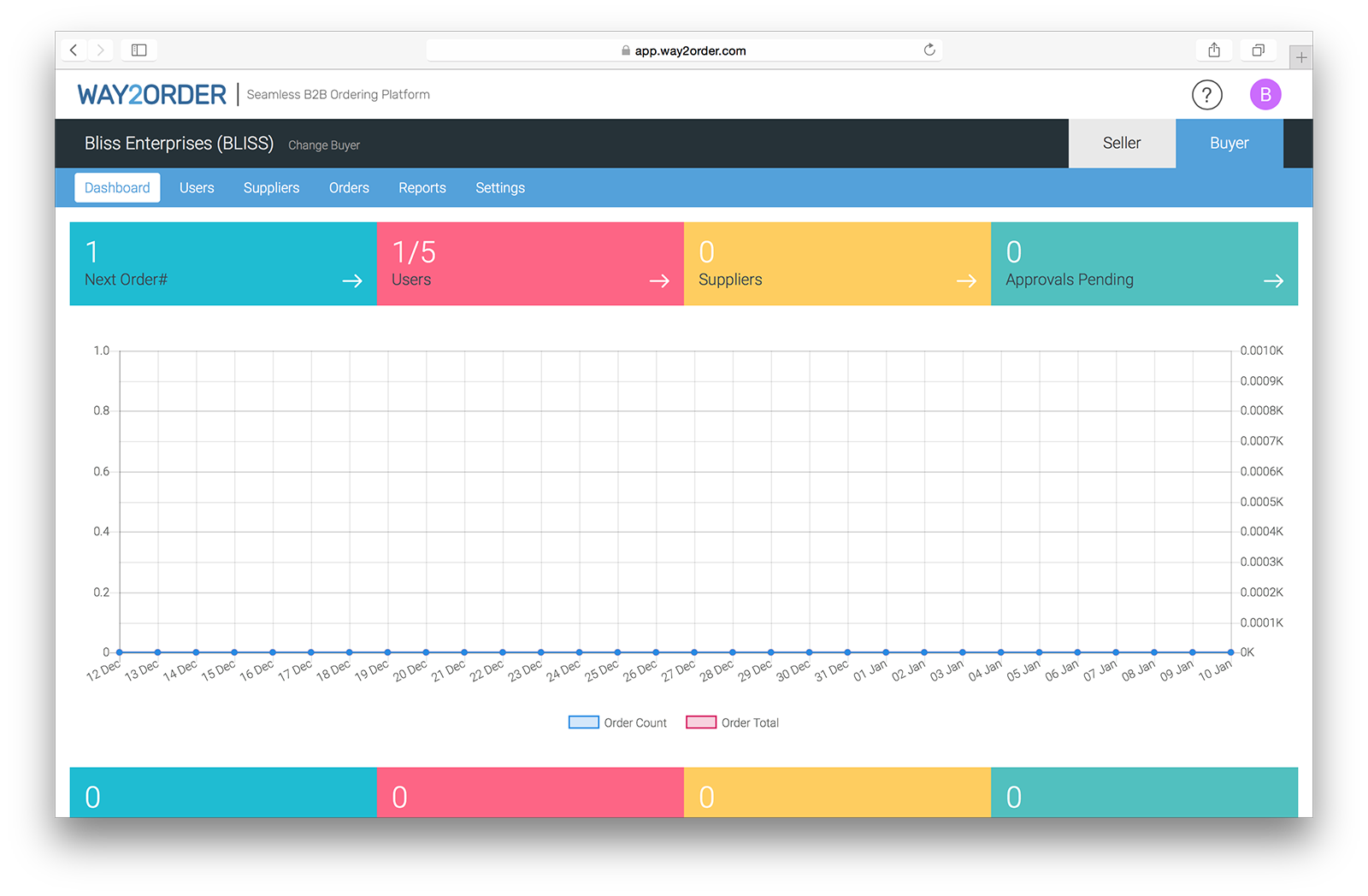 Way2Order B2B Ordering App : Buyer Dashboard