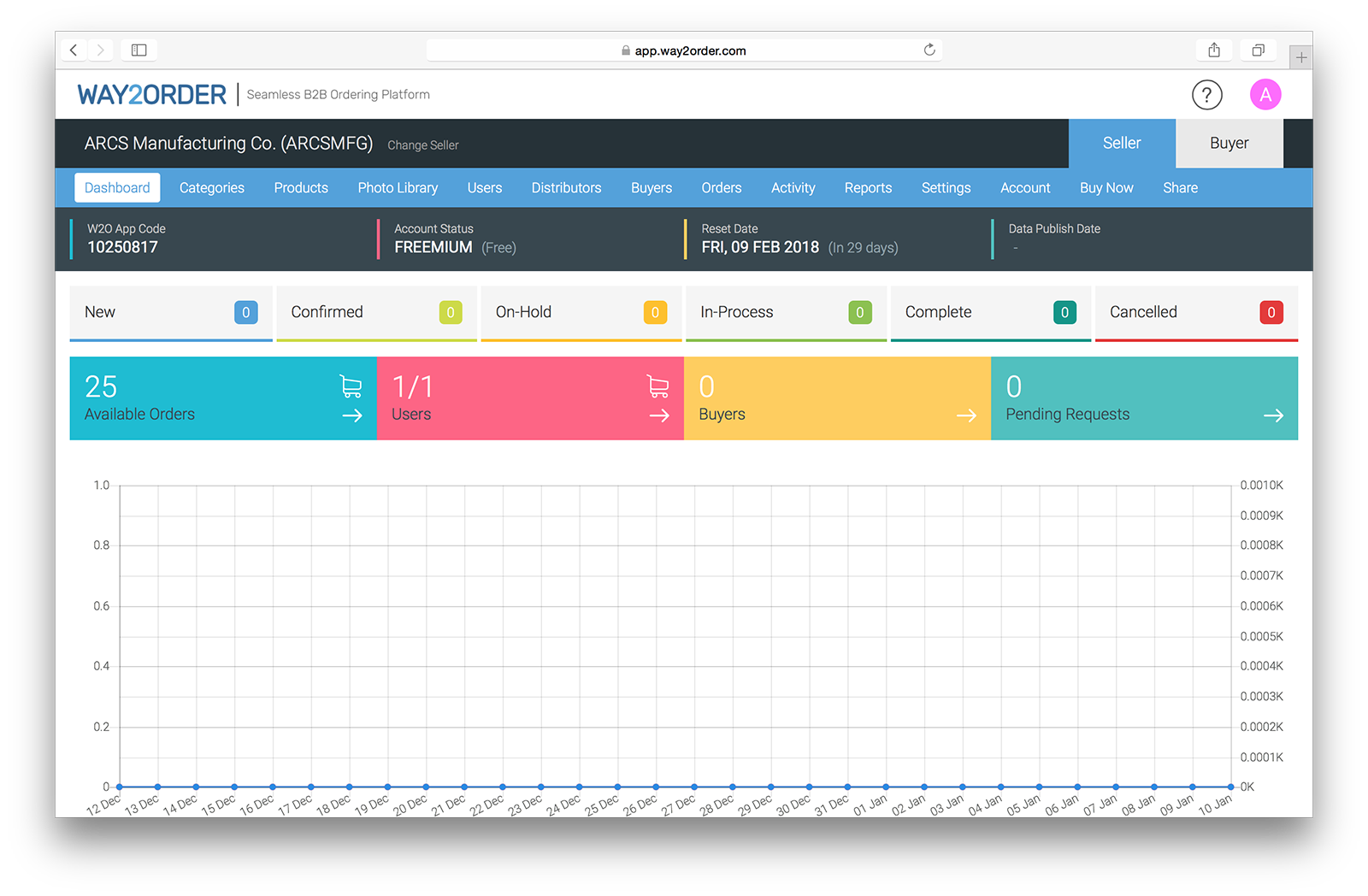 Way2Order B2B Ordering App : Seller Dashboard